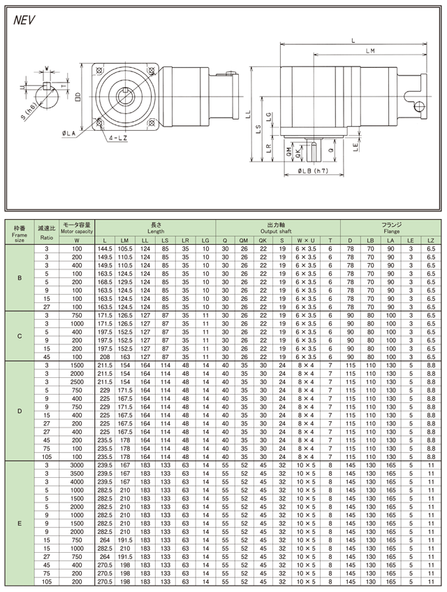 日本新宝减速机NEV系列尺寸:
