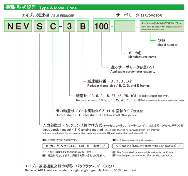 日本新宝减速机NEV系列型号: