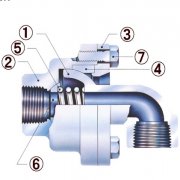 <b>SHOWA GIKEN INDUSTRIAL CO.,LTD. 昭和技研工业株式会社 SGK 旋转接头 PKZ-1 15A：精密与高</b>